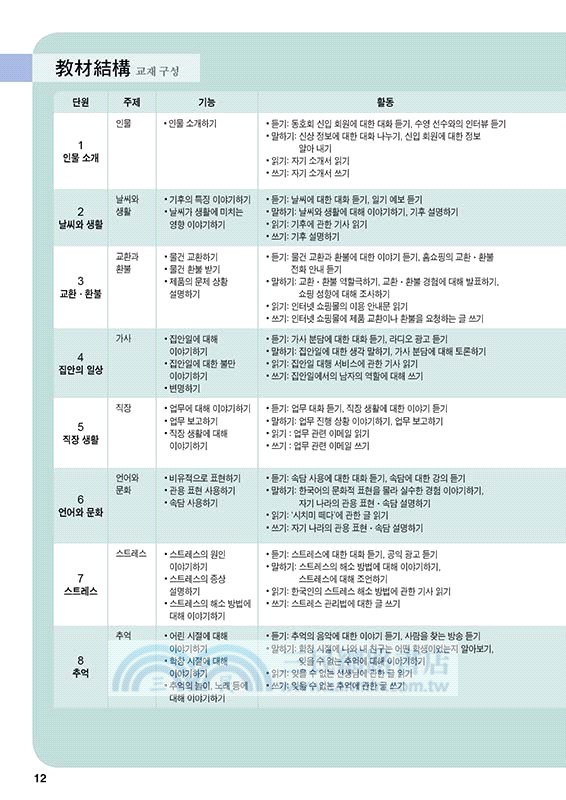 高麗大學韓國語04
