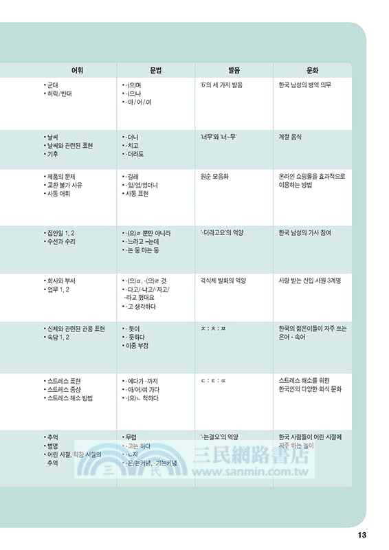 高麗大學韓國語04