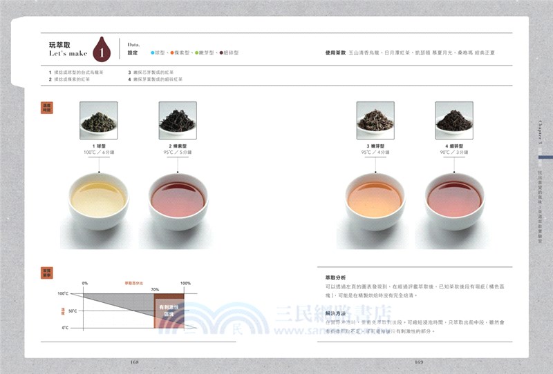 識茶風味：拆解風味環節、建構品飲系統，司茶師帶你享受品飲與萃取