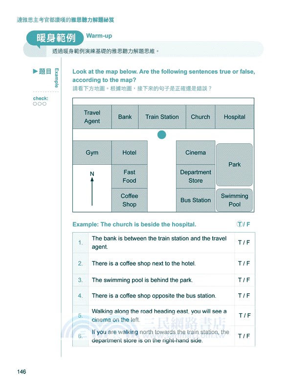 連雅思主考官都讚嘆的雅思聽力解題祕笈