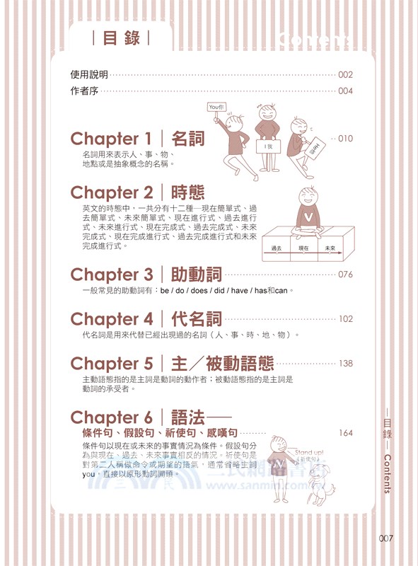 一定會考的英文文法選擇題1000