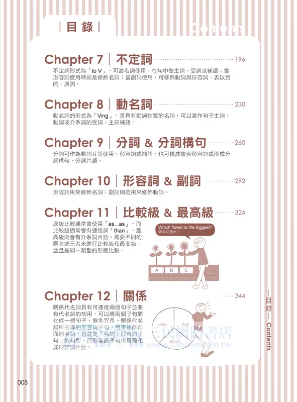 一定會考的英文文法選擇題1000