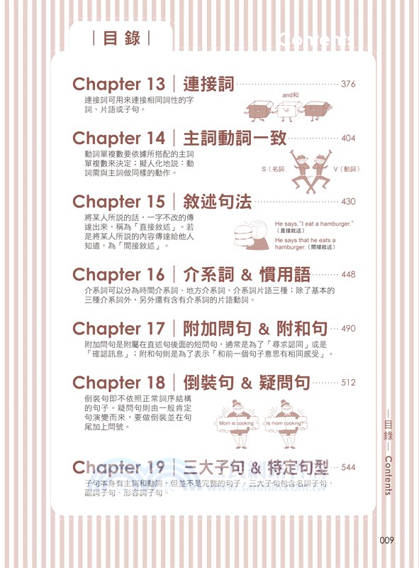 一定會考的英文文法選擇題1000