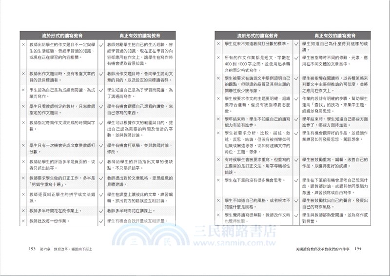 美國讀寫教育改革教我們的六件事找回被忽略的r Writing 作文爛 這不是學生個別的困境 而是國家需要面對的教育課題 三民網路書店