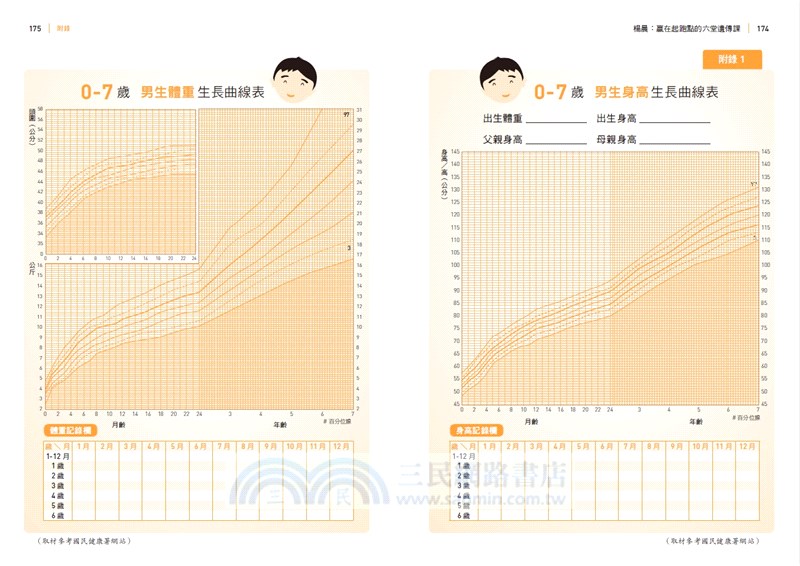 楊晨：贏在起跑點的六堂遺傳課－從遺傳基因篩檢到兒童生長曲線追蹤，教你掌握孩子一生健康關鍵！