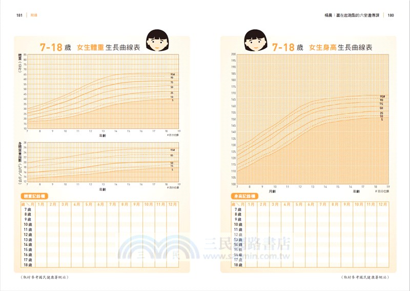 楊晨：贏在起跑點的六堂遺傳課－從遺傳基因篩檢到兒童生長曲線追蹤，教你掌握孩子一生健康關鍵！