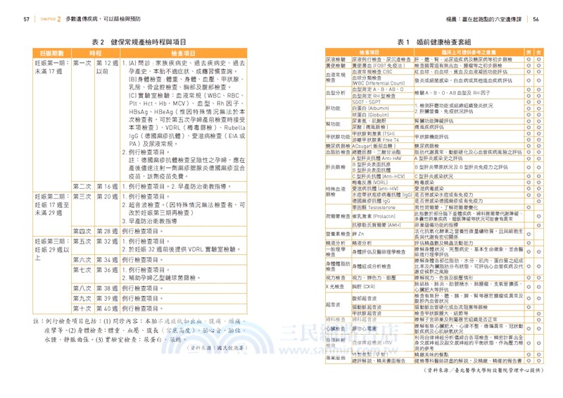 楊晨：贏在起跑點的六堂遺傳課－從遺傳基因篩檢到兒童生長曲線追蹤，教你掌握孩子一生健康關鍵！
