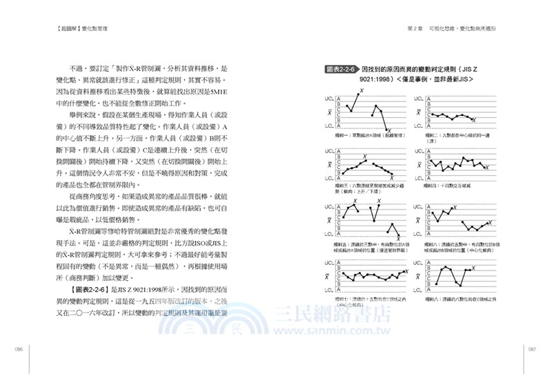 超圖解變化點管理 三民網路書店