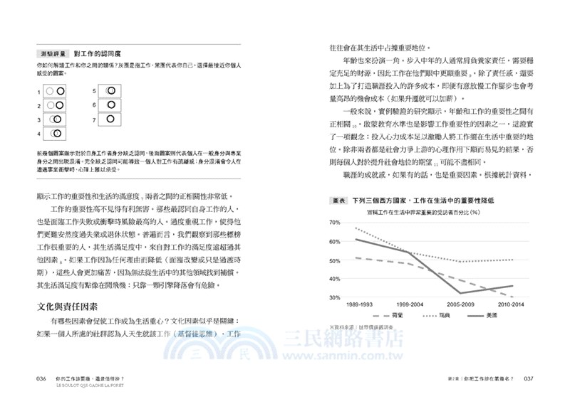 你的工作該耍廢，還是值得拚？：經濟學家幫你把脈，讓你從厭世勞工蛻變成普羅特斯型的聰明職人