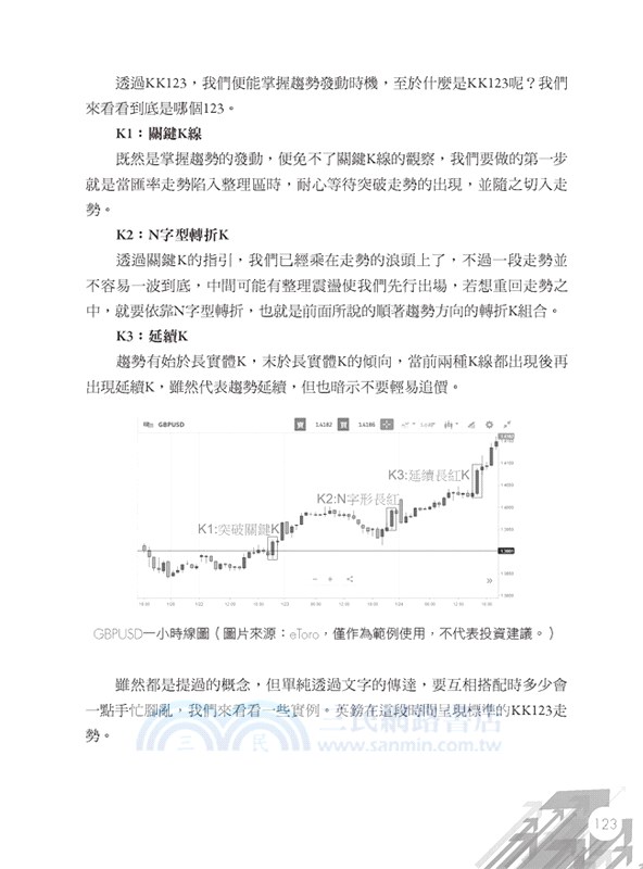 外匯新手變行家