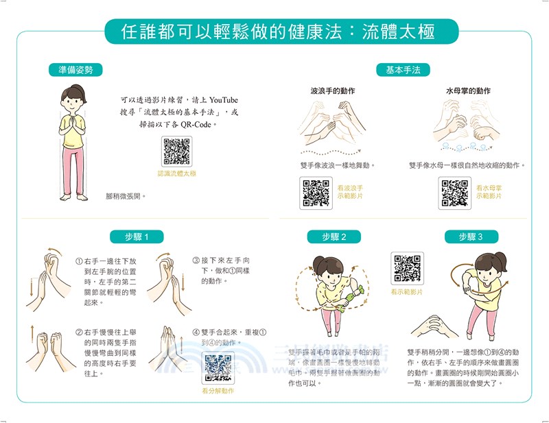 流體太極－長壽又健康的真髓：身．心．靈．魂調和