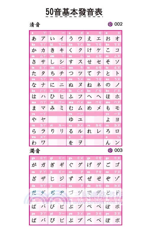 初學者必備的日語文法