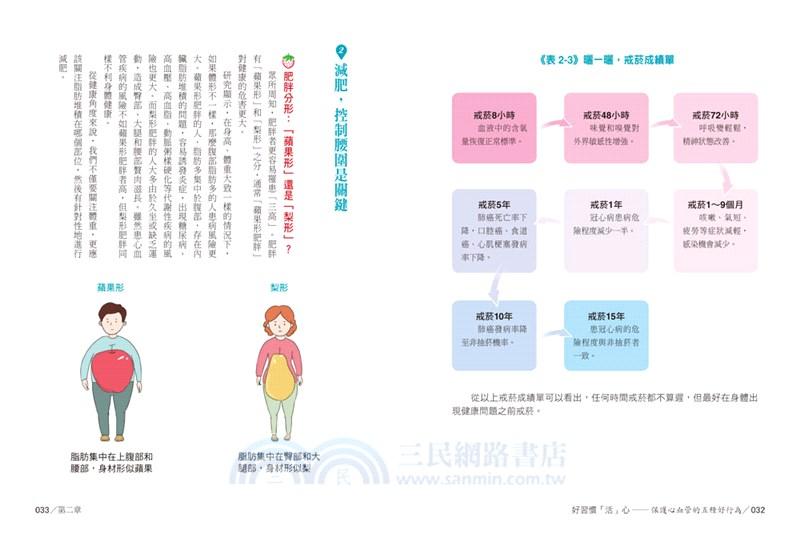 超神奇！心血管回春術：飲食計畫×運動保健×生活調理，一次穩定血壓、血脂、血糖，讓血管暢通，循環代謝都提升的「心活」祕訣