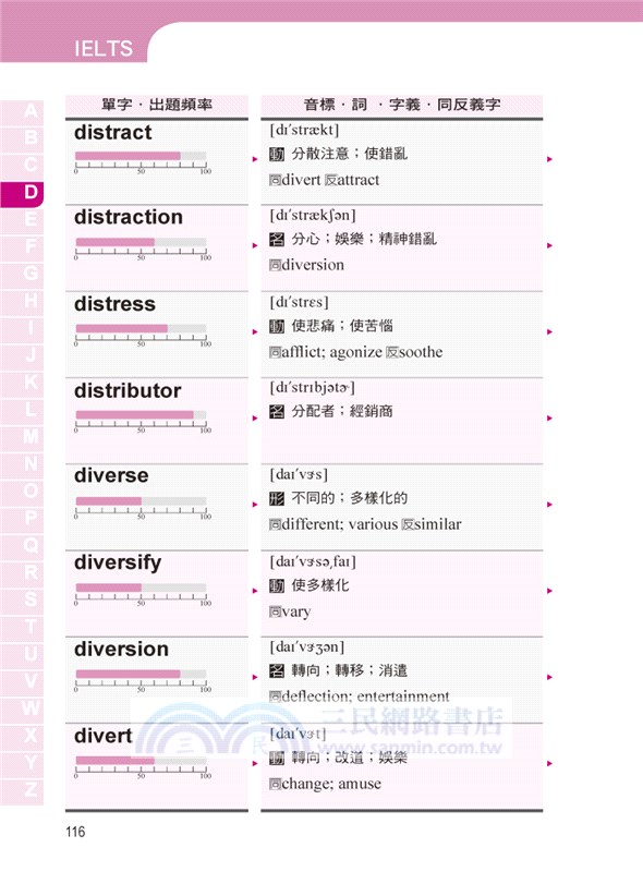 一定會考！雅思超高分單字
