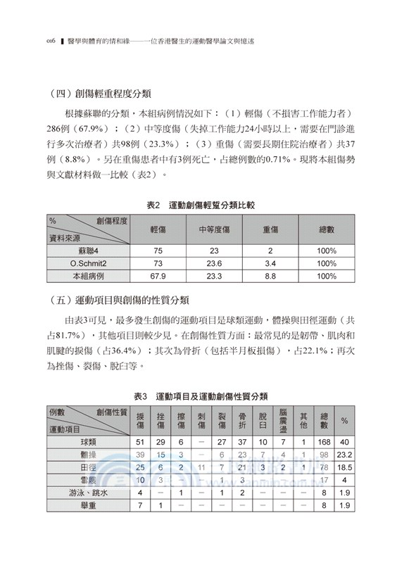 醫學與體育的情和緣：一位香港醫生的運動醫學論文與憶述