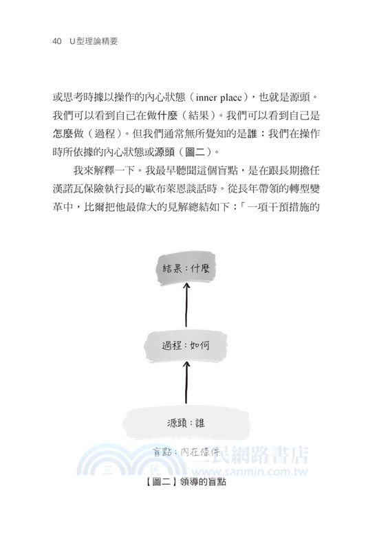U型理論精要 : 從「我」到「我們」的系統思考，個人修練、組織轉型的學習之旅