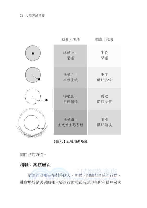 U型理論精要 : 從「我」到「我們」的系統思考，個人修練、組織轉型的學習之旅