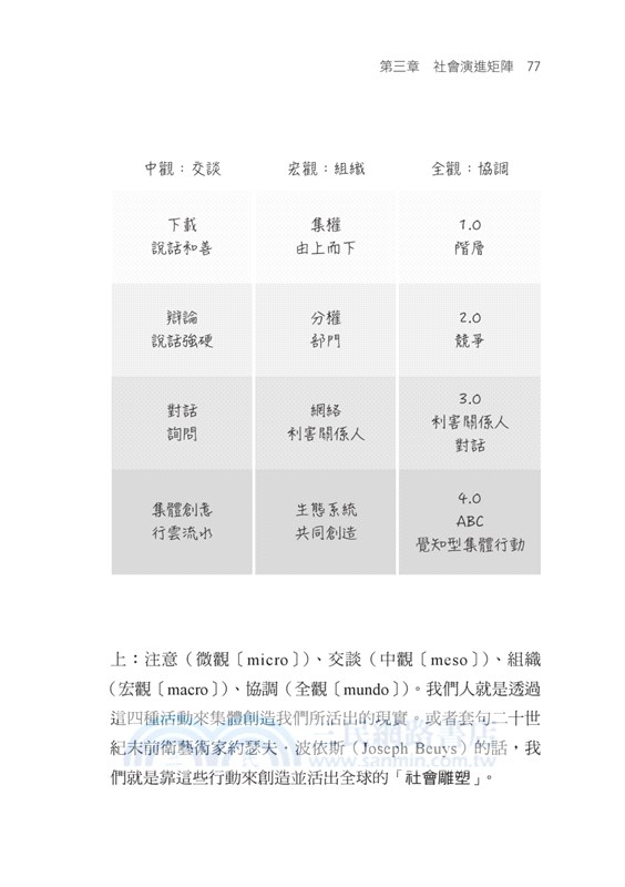U型理論精要 : 從「我」到「我們」的系統思考，個人修練、組織轉型的學習之旅