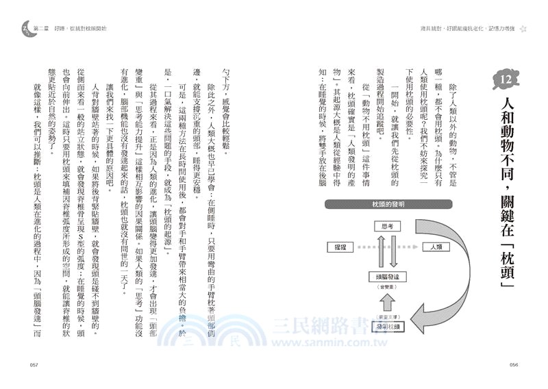 寢具挑對，好眠能瘦抗老化，記憶力增強：腦科學和人體工學佐證，選對枕＋被＋床，誘發安眠開關，免疫力倍增