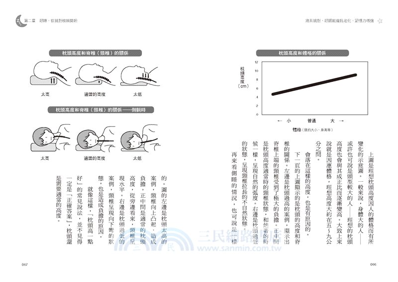 寢具挑對，好眠能瘦抗老化，記憶力增強：腦科學和人體工學佐證，選對枕＋被＋床，誘發安眠開關，免疫力倍增