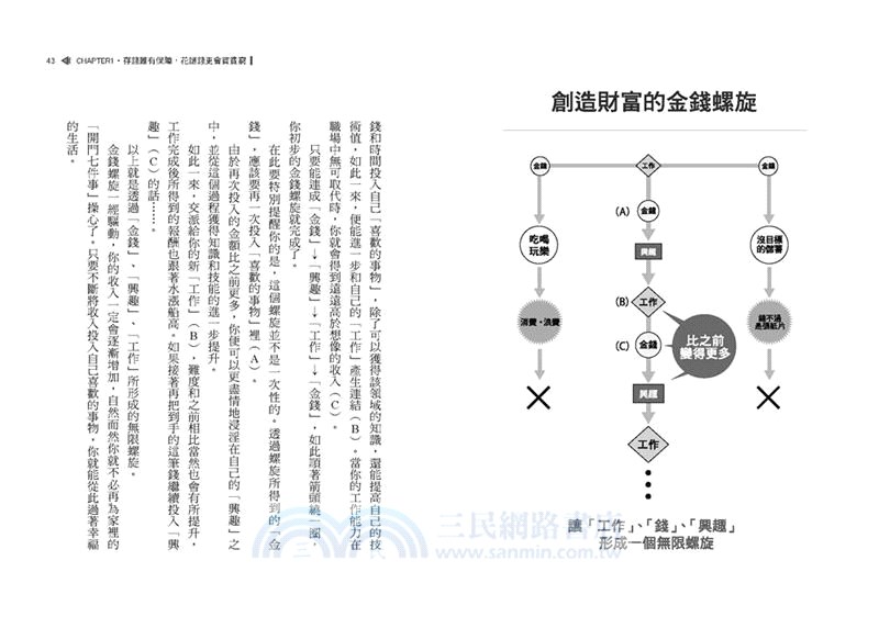 花掉的錢都會自己流回來：啟動「金錢螺旋」，用錢越多反而更有錢