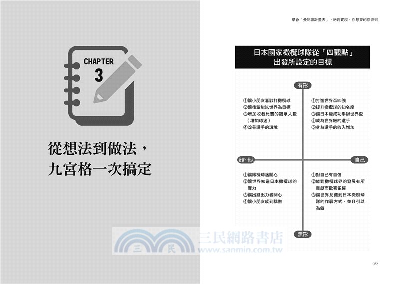 學會 曼陀羅計畫表 絕對實現 你想要的都得到 把白日夢變成真 原田目標達成法 讓你滿足人生的渴望 三民網路書店