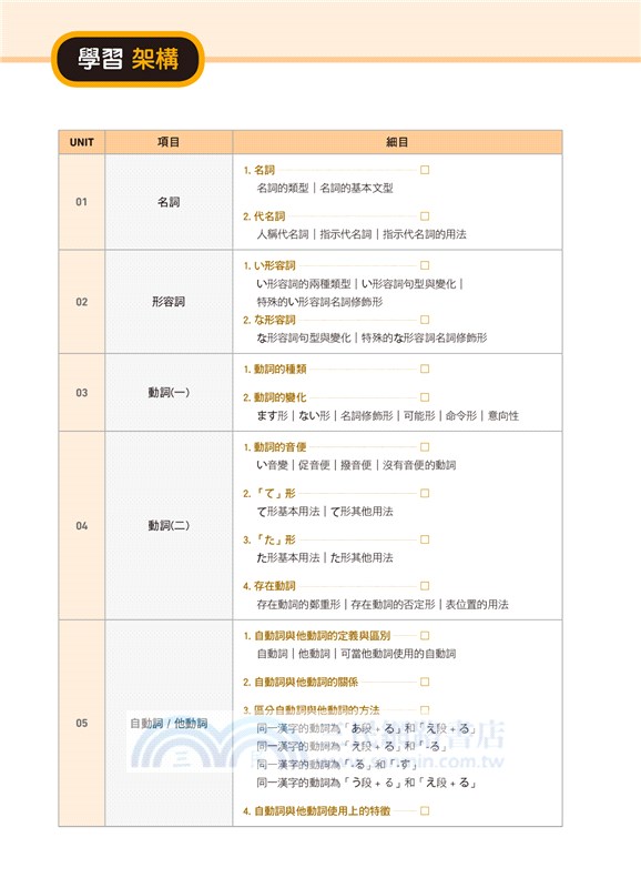 我的第一本專門日語文法書：專為JLPT N3‧N4讀者打造，考前複習、自主學習適用，14個單元循序漸進╳10大品詞逐一釐清，進階從這裡開始！