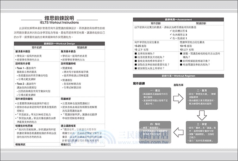 Work it out雅思IELTS學術寫作與閱讀鍛鍊