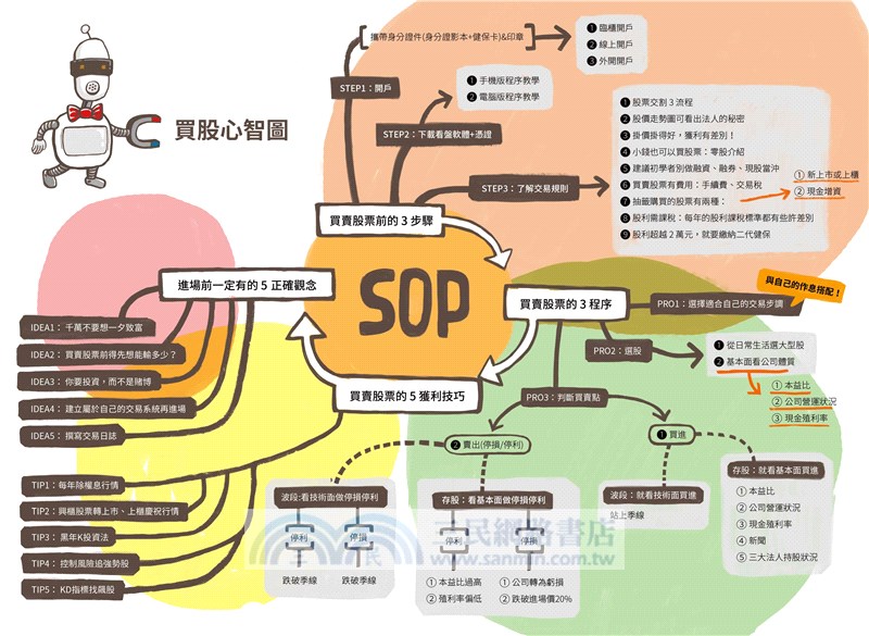 SOP一次上手股票買賣：抄捷徑學習，一邊上班，一邊輕鬆買股票賺第一桶金