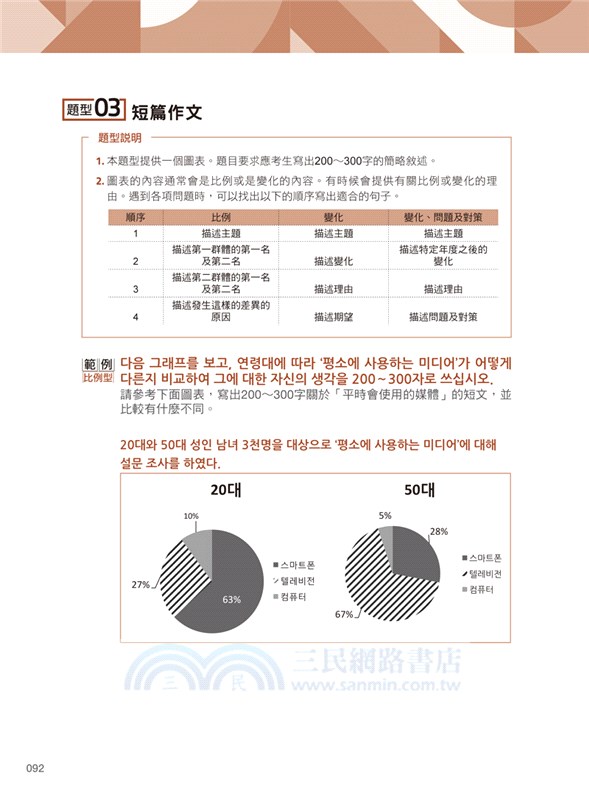 NEWTOPIKII怪物講師教學團隊的新韓檢中高級聽力+寫作+閱讀全攻略