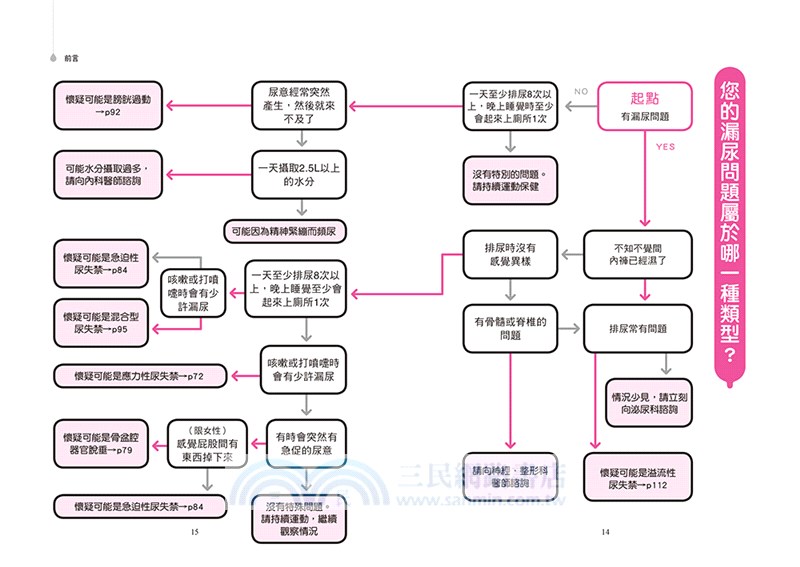 徹底根治！尿失禁深蹲肌力操：日本泌尿科名醫親授，1天5分鐘，終結漏尿！燃脂塑身！