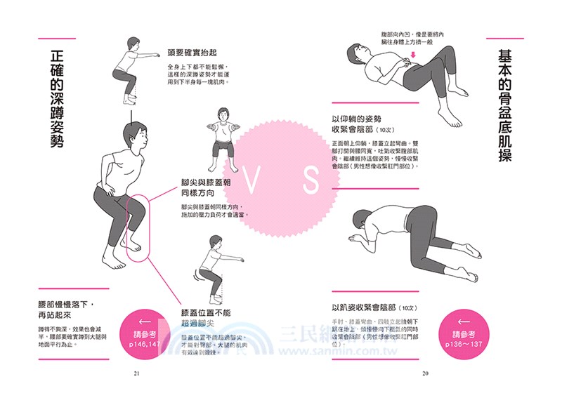 徹底根治！尿失禁深蹲肌力操：日本泌尿科名醫親授，1天5分鐘，終結漏尿！燃脂塑身！