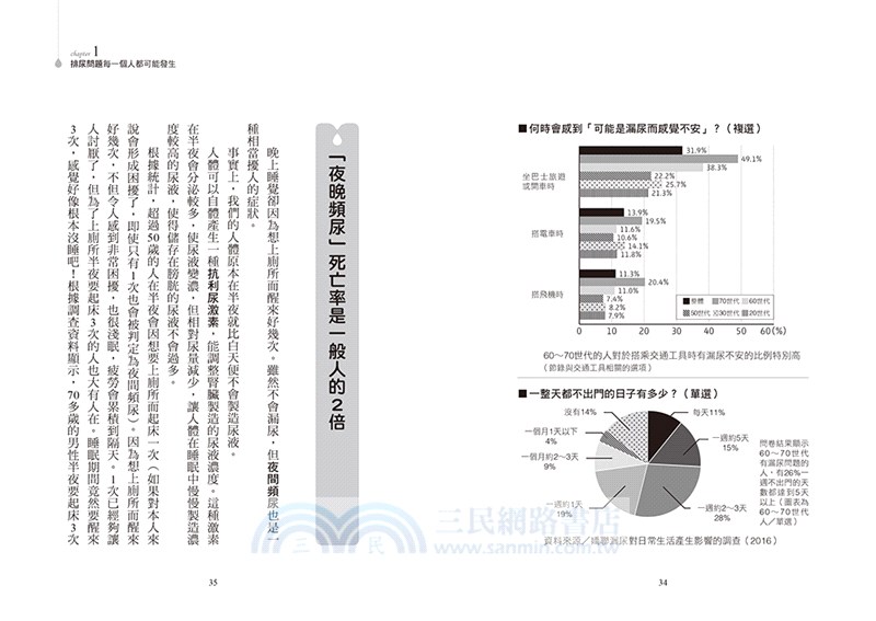 徹底根治！尿失禁深蹲肌力操：日本泌尿科名醫親授，1天5分鐘，終結漏尿！燃脂塑身！