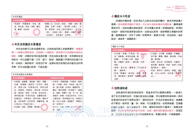 營養師狂推！麥得飲食法讓你7天輕鬆瘦：免算熱量，專職減重營養師教你每7天聰明挑食，餐餐吃飽又健康，輕鬆瘦身不復胖！