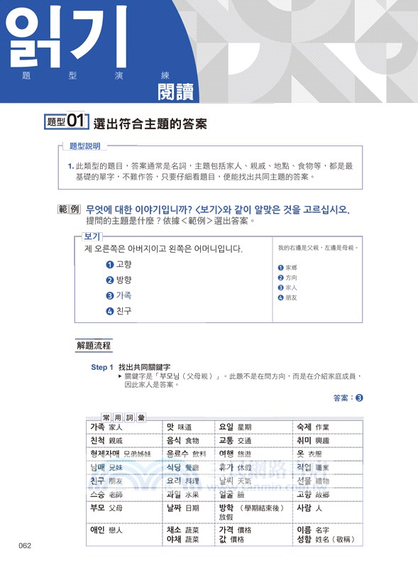 NEW TOPIK I怪物講師教學團隊的新韓檢初級聽力＋閱讀全攻略