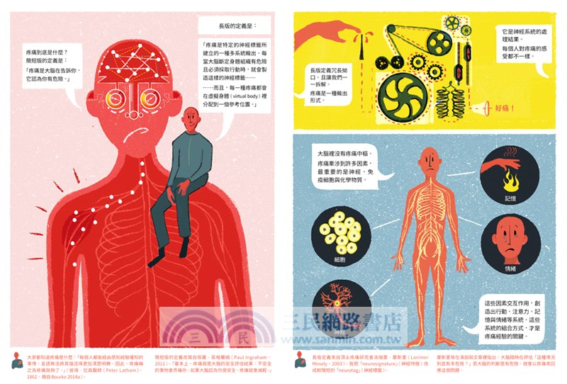 疼痛的修復練習（認識自己的身心系列4之1.硬殼精裝）
