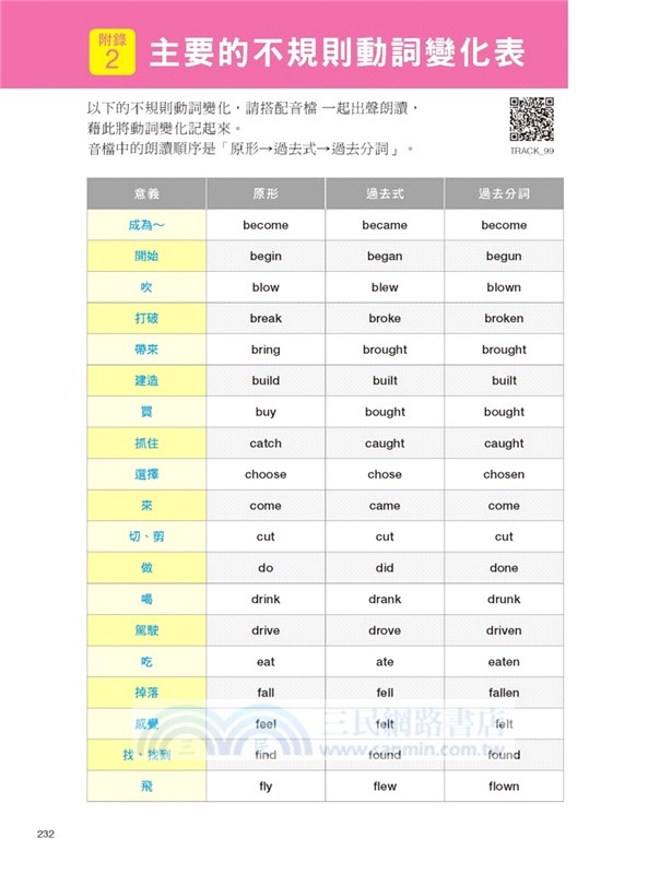 一句話秒懂 簡單英文法 嚴選國高中6年 真正用得到的英語文法 一次用對不再錯 附qr碼線上音檔 三民網路書店