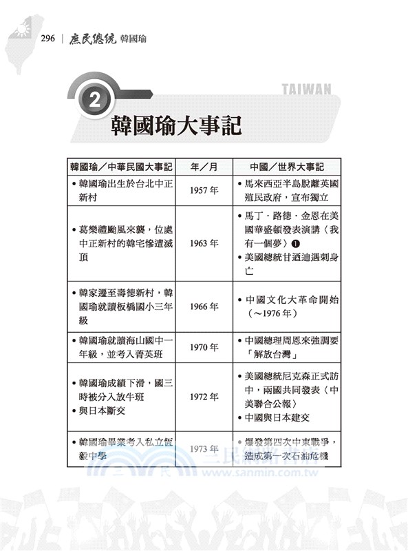 庶民總統韓國瑜：2024雖千萬人，吾往矣！