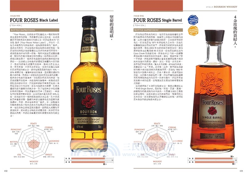 世界威士忌嚴選150款：WORLD WHISKY IMPRESSION 150
