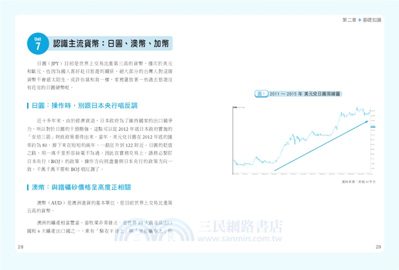 100張圖學會外匯操作：「聖杯戰法」每年交易三次，新手也可以年賺20％；從開戶到投資策略，全部搞定。