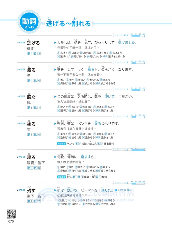 新日檢JLPT N4-N5關鍵單字2,500