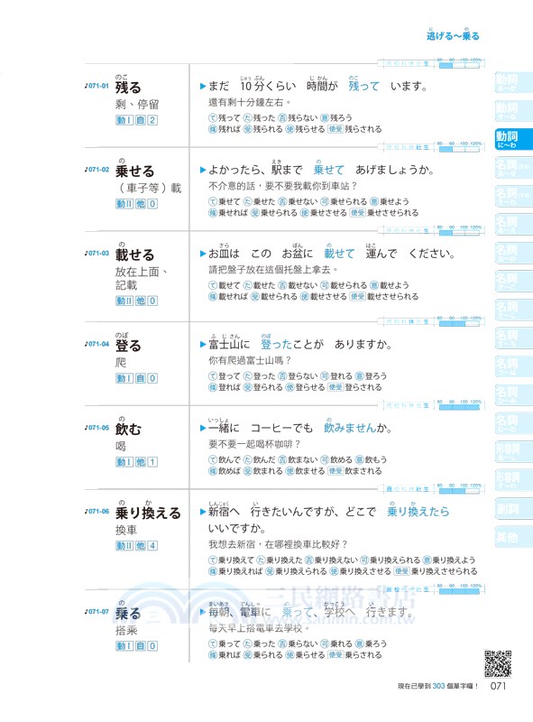 新日檢JLPT N4-N5關鍵單字2,500