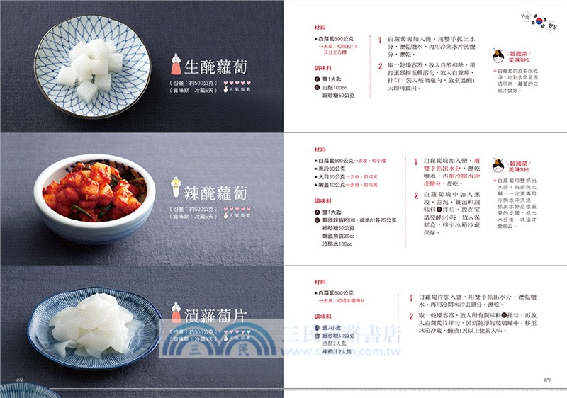 最火紅的韓國餐廳菜