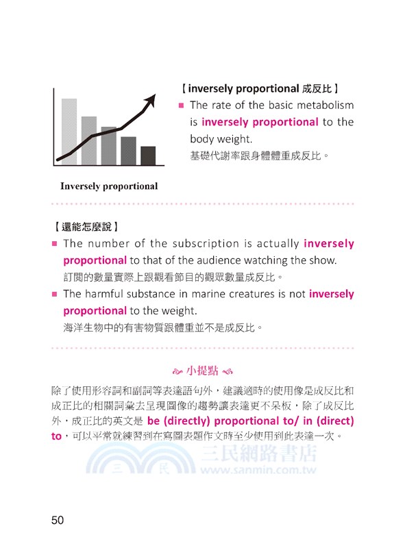 一次就考到雅思寫作7+