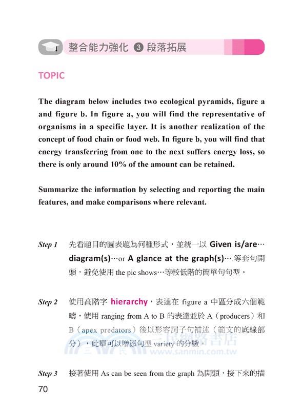 一次就考到雅思寫作7+