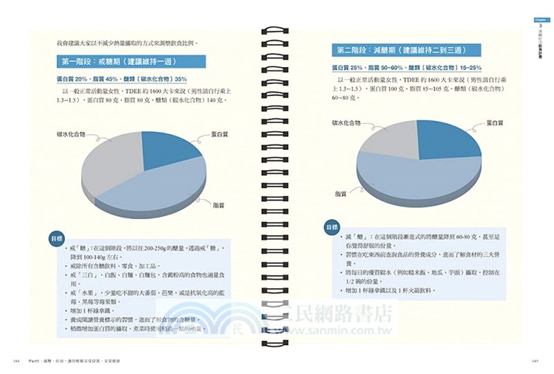 減醣‧好油‧綠拿鐵：四階段減醣步驟，3個月瘦14公斤，三餐最方便迅速、能量滿分的飲食計畫