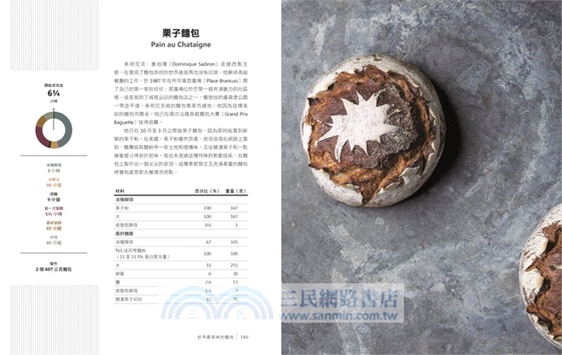 世界最美味的麵包：Bread Alone紐約烘焙巨匠丹尼爾‧利德走訪世界40年，向各地麵包職人取經，從傳統到創新，完美設計60款新經典配方的工匠麵包製作指南
