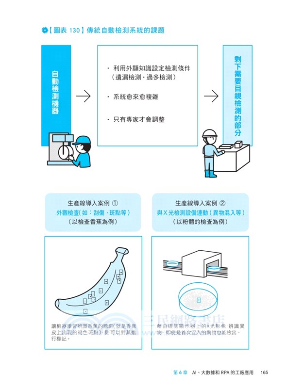 圖解智慧工廠：IoT、AI、RPA如何改變製造業