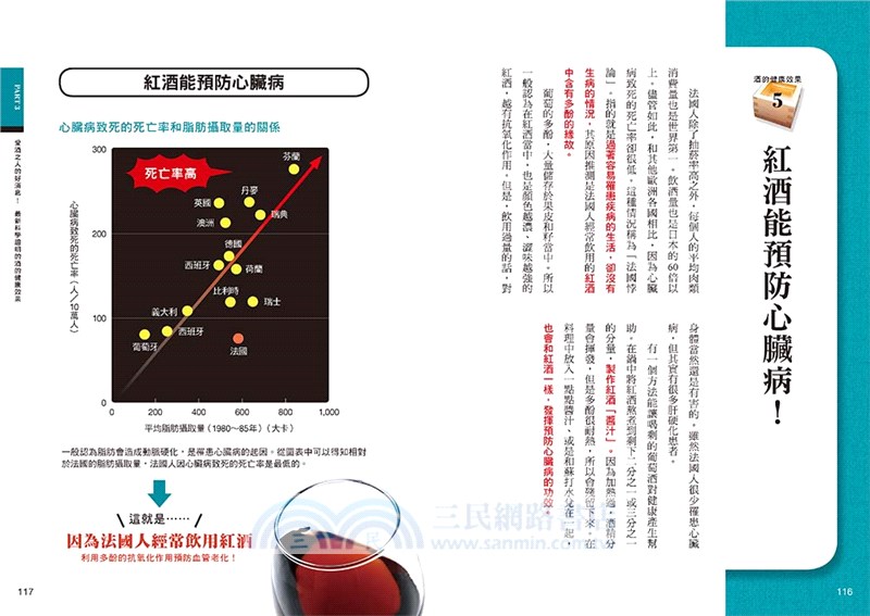 喝酒的科學 愛酒醫師教你越喝越健康 不會發胖 不會生病 不會酒醉難受的43個訣竅 三民網路書店