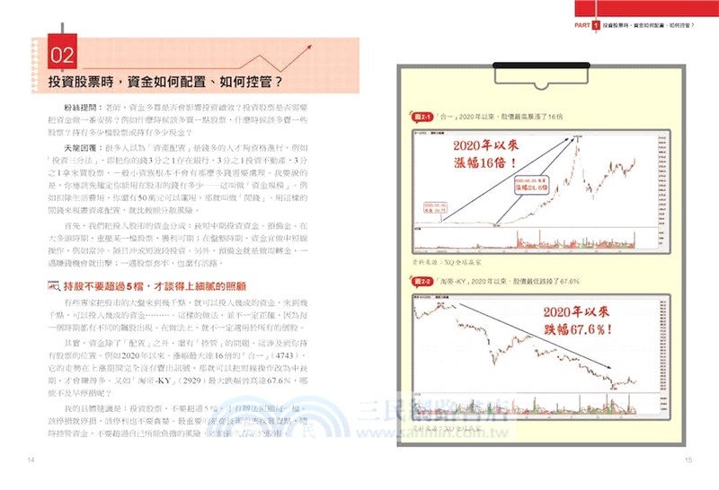 100張圖搞懂獲利關鍵：神準天王方天龍最常被粉絲問到的問題，一次解釋給你聽